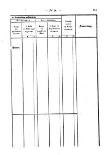 Verordnungsblatt für den Dienstbereich des K.K. Finanzministeriums für die im Reichsrate Vertretenen Königreiche und Länder : [...] : Beilage zu dem Verordnungsblatte für den Dienstbereich des K.K. Österr. Finanz-Ministeriums  18650918 Seite: 11