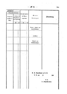 Verordnungsblatt für den Dienstbereich des K.K. Finanzministeriums für die im Reichsrate Vertretenen Königreiche und Länder : [...] : Beilage zu dem Verordnungsblatte für den Dienstbereich des K.K. Österr. Finanz-Ministeriums  18650918 Seite: 7