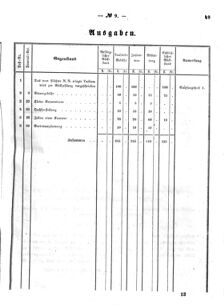 Verordnungsblatt für den Dienstbereich des K.K. Finanzministeriums für die im Reichsrate Vertretenen Königreiche und Länder : [...] : Beilage zu dem Verordnungsblatte für den Dienstbereich des K.K. Österr. Finanz-Ministeriums  18660416 Seite: 13