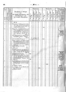 Verordnungsblatt für den Dienstbereich des K.K. Finanzministeriums für die im Reichsrate Vertretenen Königreiche und Länder : [...] : Beilage zu dem Verordnungsblatte für den Dienstbereich des K.K. Österr. Finanz-Ministeriums  18660416 Seite: 6