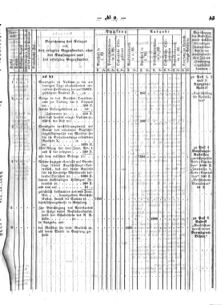 Verordnungsblatt für den Dienstbereich des K.K. Finanzministeriums für die im Reichsrate Vertretenen Königreiche und Länder : [...] : Beilage zu dem Verordnungsblatte für den Dienstbereich des K.K. Österr. Finanz-Ministeriums  18660416 Seite: 7