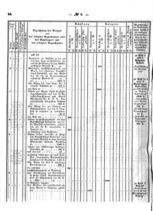 Verordnungsblatt für den Dienstbereich des K.K. Finanzministeriums für die im Reichsrate Vertretenen Königreiche und Länder : [...] : Beilage zu dem Verordnungsblatte für den Dienstbereich des K.K. Österr. Finanz-Ministeriums  18660416 Seite: 8