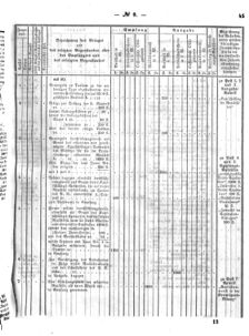 Verordnungsblatt für den Dienstbereich des K.K. Finanzministeriums für die im Reichsrate Vertretenen Königreiche und Länder : [...] : Beilage zu dem Verordnungsblatte für den Dienstbereich des K.K. Österr. Finanz-Ministeriums  18660416 Seite: 9