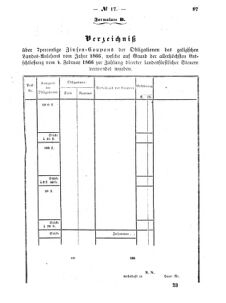 Verordnungsblatt für den Dienstbereich des K.K. Finanzministeriums für die im Reichsrate Vertretenen Königreiche und Länder : [...] : Beilage zu dem Verordnungsblatte für den Dienstbereich des K.K. Österr. Finanz-Ministeriums  18660725 Seite: 9