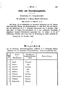 Verordnungsblatt für den Dienstbereich des K.K. Finanzministeriums für die im Reichsrate Vertretenen Königreiche und Länder : [...] : Beilage zu dem Verordnungsblatte für den Dienstbereich des K.K. Österr. Finanz-Ministeriums  18661228 Seite: 3