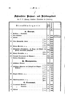 Verordnungsblatt für den Dienstbereich des K.K. Finanzministeriums für die im Reichsrate Vertretenen Königreiche und Länder : [...] : Beilage zu dem Verordnungsblatte für den Dienstbereich des K.K. Österr. Finanz-Ministeriums  18670624 Seite: 4