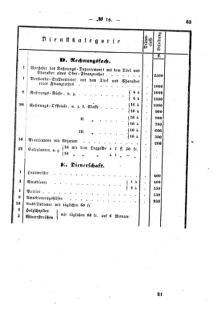 Verordnungsblatt für den Dienstbereich des K.K. Finanzministeriums für die im Reichsrate Vertretenen Königreiche und Länder : [...] : Beilage zu dem Verordnungsblatte für den Dienstbereich des K.K. Österr. Finanz-Ministeriums  18670624 Seite: 5