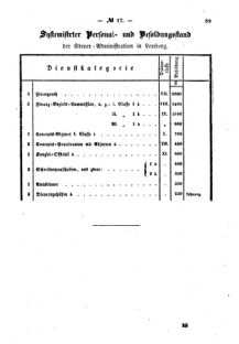 Verordnungsblatt für den Dienstbereich des K.K. Finanzministeriums für die im Reichsrate Vertretenen Königreiche und Länder : [...] : Beilage zu dem Verordnungsblatte für den Dienstbereich des K.K. Österr. Finanz-Ministeriums  18670625 Seite: 5