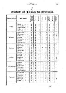 Verordnungsblatt für den Dienstbereich des K.K. Finanzministeriums für die im Reichsrate Vertretenen Königreiche und Länder : [...] : Beilage zu dem Verordnungsblatte für den Dienstbereich des K.K. Österr. Finanz-Ministeriums  18671207 Seite: 3