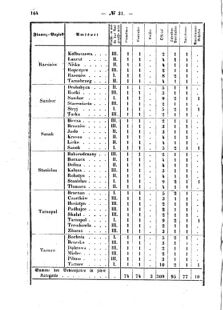 Verordnungsblatt für den Dienstbereich des K.K. Finanzministeriums für die im Reichsrate Vertretenen Königreiche und Länder : [...] : Beilage zu dem Verordnungsblatte für den Dienstbereich des K.K. Österr. Finanz-Ministeriums  18671207 Seite: 4