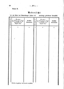 Verordnungsblatt für den Dienstbereich des K.K. Finanzministeriums für die im Reichsrate Vertretenen Königreiche und Länder : [...] : Beilage zu dem Verordnungsblatte für den Dienstbereich des K.K. Österr. Finanz-Ministeriums  18680204 Seite: 8