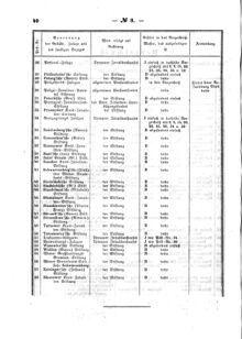 Verordnungsblatt für den Dienstbereich des K.K. Finanzministeriums für die im Reichsrate Vertretenen Königreiche und Länder : [...] : Beilage zu dem Verordnungsblatte für den Dienstbereich des K.K. Österr. Finanz-Ministeriums  18680304 Seite: 4