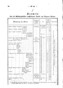 Verordnungsblatt für den Dienstbereich des K.K. Finanzministeriums für die im Reichsrate Vertretenen Königreiche und Länder : [...] : Beilage zu dem Verordnungsblatte für den Dienstbereich des K.K. Österr. Finanz-Ministeriums  18680506 Seite: 4