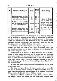 Verordnungsblatt für den Dienstbereich des K.K. Finanzministeriums für die im Reichsrate Vertretenen Königreiche und Länder : [...] : Beilage zu dem Verordnungsblatte für den Dienstbereich des K.K. Österr. Finanz-Ministeriums  18680529 Seite: 2