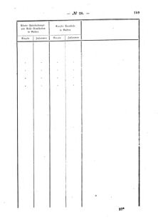 Verordnungsblatt für den Dienstbereich des K.K. Finanzministeriums für die im Reichsrate Vertretenen Königreiche und Länder : [...] : Beilage zu dem Verordnungsblatte für den Dienstbereich des K.K. Österr. Finanz-Ministeriums  18681031 Seite: 11