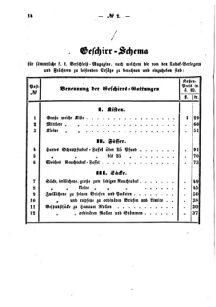 Verordnungsblatt für den Dienstbereich des K.K. Finanzministeriums für die im Reichsrate Vertretenen Königreiche und Länder : [...] : Beilage zu dem Verordnungsblatte für den Dienstbereich des K.K. Österr. Finanz-Ministeriums  18690108 Seite: 12