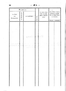 Verordnungsblatt für den Dienstbereich des K.K. Finanzministeriums für die im Reichsrate Vertretenen Königreiche und Länder : [...] : Beilage zu dem Verordnungsblatte für den Dienstbereich des K.K. Österr. Finanz-Ministeriums  18690108 Seite: 8