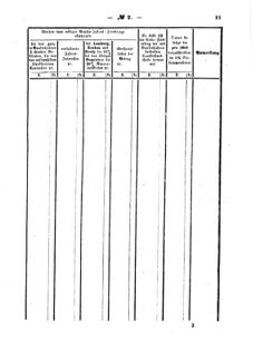 Verordnungsblatt für den Dienstbereich des K.K. Finanzministeriums für die im Reichsrate Vertretenen Königreiche und Länder : [...] : Beilage zu dem Verordnungsblatte für den Dienstbereich des K.K. Österr. Finanz-Ministeriums  18690108 Seite: 9