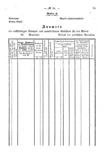 Verordnungsblatt für den Dienstbereich des K.K. Finanzministeriums für die im Reichsrate Vertretenen Königreiche und Länder : [...] : Beilage zu dem Verordnungsblatte für den Dienstbereich des K.K. Österr. Finanz-Ministeriums  18690427 Seite: 3