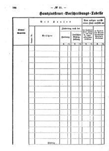 Verordnungsblatt für den Dienstbereich des K.K. Finanzministeriums für die im Reichsrate Vertretenen Königreiche und Länder : [...] : Beilage zu dem Verordnungsblatte für den Dienstbereich des K.K. Österr. Finanz-Ministeriums  18690628 Seite: 8