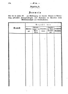 Verordnungsblatt für den Dienstbereich des K.K. Finanzministeriums für die im Reichsrate Vertretenen Königreiche und Länder : [...] : Beilage zu dem Verordnungsblatte für den Dienstbereich des K.K. Österr. Finanz-Ministeriums  18691222 Seite: 4