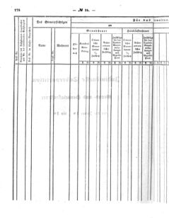 Verordnungsblatt für den Dienstbereich des K.K. Finanzministeriums für die im Reichsrate Vertretenen Königreiche und Länder : [...] : Beilage zu dem Verordnungsblatte für den Dienstbereich des K.K. Österr. Finanz-Ministeriums  18691222 Seite: 6