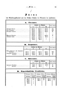 Verordnungsblatt für den Dienstbereich des K.K. Finanzministeriums für die im Reichsrate Vertretenen Königreiche und Länder : [...] : Beilage zu dem Verordnungsblatte für den Dienstbereich des K.K. Österr. Finanz-Ministeriums  18700528 Seite: 3