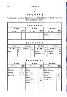 Verordnungsblatt für den Dienstbereich des K.K. Finanzministeriums für die im Reichsrate Vertretenen Königreiche und Länder : [...] : Beilage zu dem Verordnungsblatte für den Dienstbereich des K.K. Österr. Finanz-Ministeriums  18700528 Seite: 4