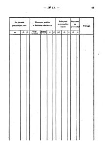 Verordnungsblatt für den Dienstbereich des K.K. Finanzministeriums für die im Reichsrate Vertretenen Königreiche und Länder : [...] : Beilage zu dem Verordnungsblatte für den Dienstbereich des K.K. Österr. Finanz-Ministeriums  18700716 Seite: 7