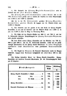 Verordnungsblatt für den Dienstbereich des K.K. Finanzministeriums für die im Reichsrate Vertretenen Königreiche und Länder : [...] : Beilage zu dem Verordnungsblatte für den Dienstbereich des K.K. Österr. Finanz-Ministeriums  18701119 Seite: 2