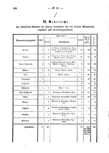 Verordnungsblatt für den Dienstbereich des K.K. Finanzministeriums für die im Reichsrate Vertretenen Königreiche und Länder : [...] : Beilage zu dem Verordnungsblatte für den Dienstbereich des K.K. Österr. Finanz-Ministeriums  18701203 Seite: 6