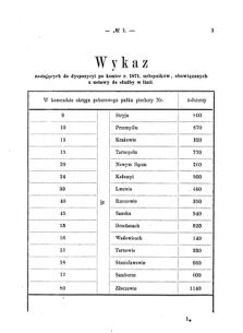 Verordnungsblatt für den Dienstbereich des K.K. Finanzministeriums für die im Reichsrate Vertretenen Königreiche und Länder : [...] : Beilage zu dem Verordnungsblatte für den Dienstbereich des K.K. Österr. Finanz-Ministeriums  18710129 Seite: 3