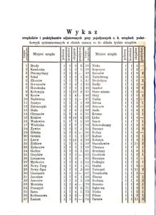 Verordnungsblatt für den Dienstbereich des K.K. Finanzministeriums für die im Reichsrate Vertretenen Königreiche und Länder : [...] : Beilage zu dem Verordnungsblatte für den Dienstbereich des K.K. Österr. Finanz-Ministeriums  18720126 Seite: 8