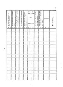 Verordnungsblatt für den Dienstbereich des K.K. Finanzministeriums für die im Reichsrate Vertretenen Königreiche und Länder : [...] : Beilage zu dem Verordnungsblatte für den Dienstbereich des K.K. Österr. Finanz-Ministeriums  18720726 Seite: 5