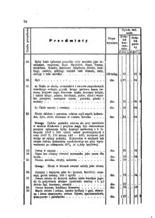 Verordnungsblatt für den Dienstbereich des K.K. Finanzministeriums für die im Reichsrate Vertretenen Königreiche und Länder : [...] : Beilage zu dem Verordnungsblatte für den Dienstbereich des K.K. Österr. Finanz-Ministeriums  18751129 Seite: 8