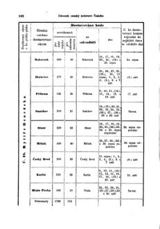 Gesetz-und Verordnungsblatt für das Königreich Böhmen 18690806 Seite: 10