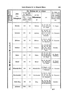 Gesetz-und Verordnungsblatt für das Königreich Böhmen 18690806 Seite: 11