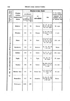 Gesetz-und Verordnungsblatt für das Königreich Böhmen 18690806 Seite: 12