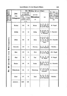 Gesetz-und Verordnungsblatt für das Königreich Böhmen 18690806 Seite: 13