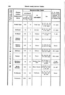 Gesetz-und Verordnungsblatt für das Königreich Böhmen 18690806 Seite: 14