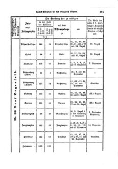 Gesetz-und Verordnungsblatt für das Königreich Böhmen 18690806 Seite: 15