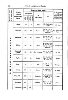 Gesetz-und Verordnungsblatt für das Königreich Böhmen 18690806 Seite: 16