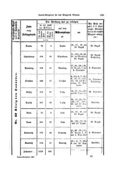 Gesetz-und Verordnungsblatt für das Königreich Böhmen 18690806 Seite: 17