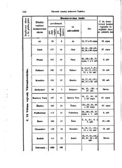 Gesetz-und Verordnungsblatt für das Königreich Böhmen 18690806 Seite: 18