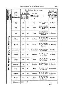 Gesetz-und Verordnungsblatt für das Königreich Böhmen 18690806 Seite: 19