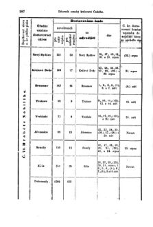 Gesetz-und Verordnungsblatt für das Königreich Böhmen 18690806 Seite: 20