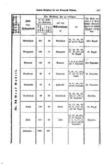 Gesetz-und Verordnungsblatt für das Königreich Böhmen 18690806 Seite: 21