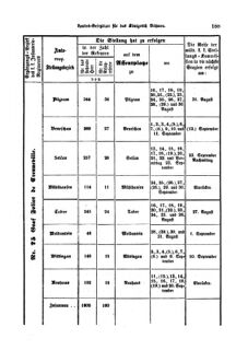 Gesetz-und Verordnungsblatt für das Königreich Böhmen 18690806 Seite: 23