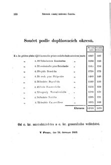 Gesetz-und Verordnungsblatt für das Königreich Böhmen 18690806 Seite: 24