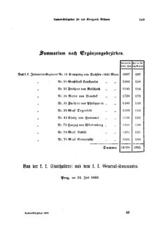 Gesetz-und Verordnungsblatt für das Königreich Böhmen 18690806 Seite: 25